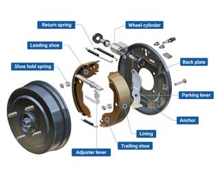 Drum Brakes